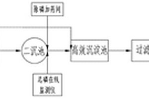 污水除磷精確加藥系統(tǒng)