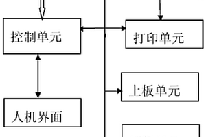 納米材料直接制版機(jī)控制裝置