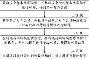 AI模型訓(xùn)練方法、模型使用方法、計(jì)算機(jī)設(shè)備及存儲(chǔ)介質(zhì)