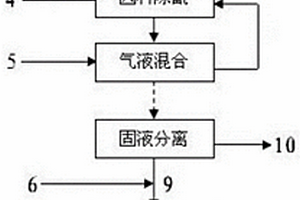 含銅金礦石氰化廢水處理方法