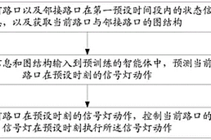 交通信號(hào)燈控制方法及相關(guān)設(shè)備