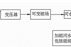 河水處理工藝