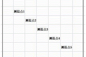 用于解決生姜連作障礙的覆膜高溫熏蒸土壤修復方法