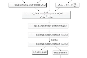 評估變壓器主絕緣老化程度的方法