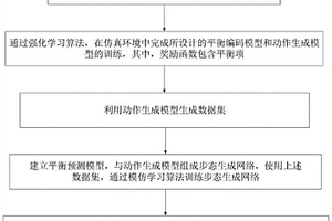 具有平衡輔助功能的下肢外骨骼康復(fù)機器人控制方法