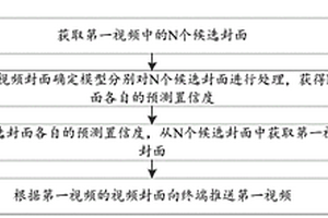 視頻推送方法、裝置、計(jì)算機(jī)設(shè)備及存儲(chǔ)介質(zhì)