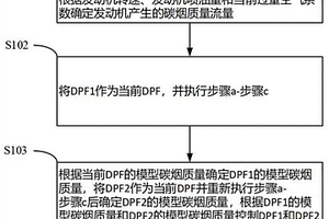 雙DPF再生控制方法、裝置和發(fā)動機