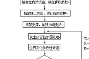 地下工程黃土隧道控制地表沉降施工工藝