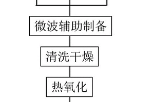 用于水電解制氫的氧化銥催化劑的制備方法