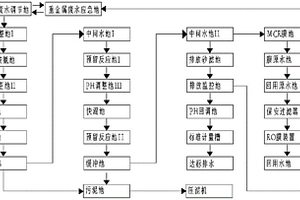 重金屬廢水處理系統(tǒng)