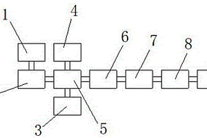 納米氧化鋅動態(tài)煅燒生產(chǎn)系統(tǒng)