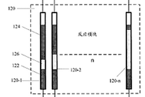 高通量并行反應(yīng)方法及其系統(tǒng)