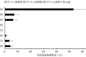 辣木瑙螟性信息素引誘劑