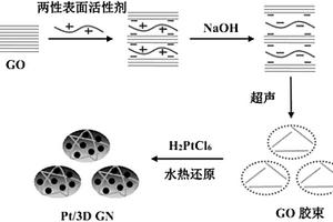 Pt/三維石墨烯復(fù)合催化劑的制備方法及其應(yīng)用