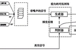 基于生成對抗網(wǎng)絡(luò)和策略梯度的心電信號去噪方法