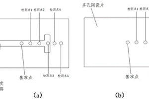 多孔發(fā)熱體及其制備方法與應(yīng)用