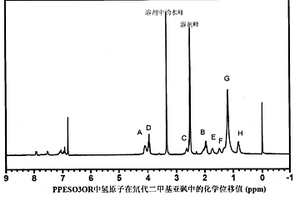 含兩性側(cè)鏈熒光共軛聚電解質(zhì)、制備方法及應(yīng)用