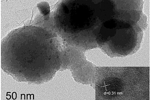 鈉離子電池銻碳負(fù)極材料及其制備、應(yīng)用方法