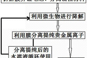 利用微生物從廢棄鋰電池中回收貴金屬的方法