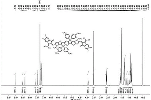 基于噻吩[3,2-b]吡咯的多元稠環(huán)類共軛小分子及其制備方法和應用