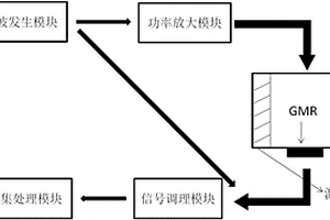 高信噪比的無(wú)損檢測(cè)探頭系統(tǒng)