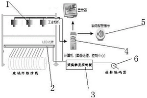 基于機(jī)器視覺的玻璃纖維紗線在線檢測設(shè)備及方法