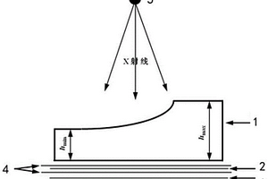 變厚度鈦合金構(gòu)件的雙膠片射線照相檢測方法