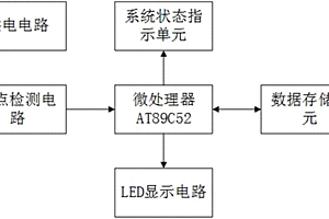 多車型焊點檢測系統(tǒng)的電路