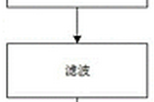 用于強(qiáng)弱磁檢測的材料力磁特性參數(shù)確定方法