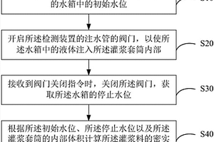 灌漿料密實(shí)度的檢測(cè)裝置、方法及計(jì)算機(jī)可讀存儲(chǔ)介質(zhì)