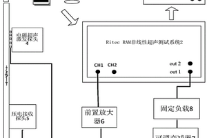 基于電磁超聲Lamb波S1模態(tài)群速度的金屬板應(yīng)力檢測(cè)方法