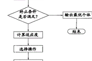 基于結(jié)構(gòu)振動(dòng)的海洋平臺(tái)整體無(wú)損檢測(cè)方法