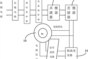 汽車座椅電機(jī)檢測(cè)系統(tǒng)