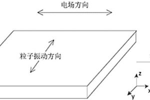 用于超聲導(dǎo)波檢測(cè)焊縫的收發(fā)一體式陣列傳感器的設(shè)計(jì)