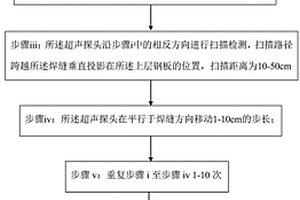 部分熔透激光焊縫的無(wú)損檢測(cè)方法