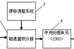 鍋爐用奧氏體不銹鋼彎管內鐵磁性物沉積量檢測裝置