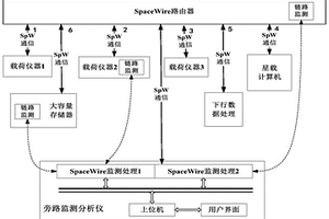 SpaceWire網(wǎng)絡接口旁路檢測裝置