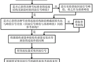 基于套筒連接的鋼管外螺紋缺陷的檢測方法