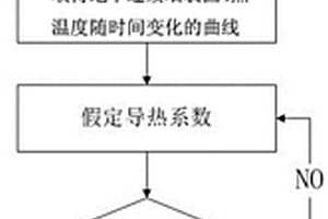 檢測地下連續(xù)墻成墻質量的方法