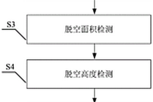 耦合沖擊質能法及中子法的鋼殼混凝土脫空檢測方法