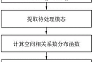 用于金屬內部缺陷超聲檢測信號的降噪方法