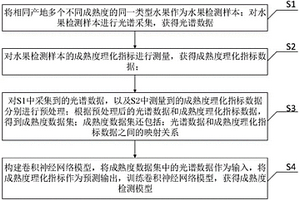 水果成熟度檢測模型的構建方法