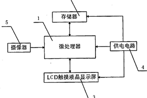 基于皮膚圖像的年齡檢測儀