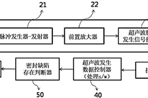 利用超聲波的關(guān)于鋁袋密封的無(wú)損檢測(cè)判斷系統(tǒng)