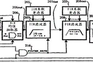 利用具有4X內(nèi)插器的可調(diào)數(shù)字濾波器的超聲波檢測測量系統(tǒng)