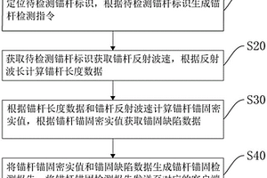 隧道錨桿錨固質(zhì)量無(wú)損檢測(cè)裝置及方法