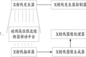 基于X射線的高壓限流熔斷器質(zhì)量檢測裝置