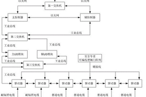 高放廢物桶無(wú)損檢測(cè)儀控制系統(tǒng)及方法