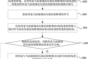 基于X射線的高壓限流熔斷器質(zhì)量檢測方法