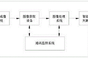 汽車零部件視覺檢測系統(tǒng)